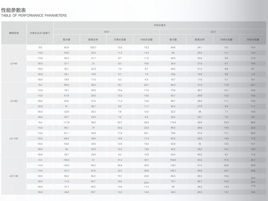 低温（防爆）螺杆式冷水机组参数1.jpg