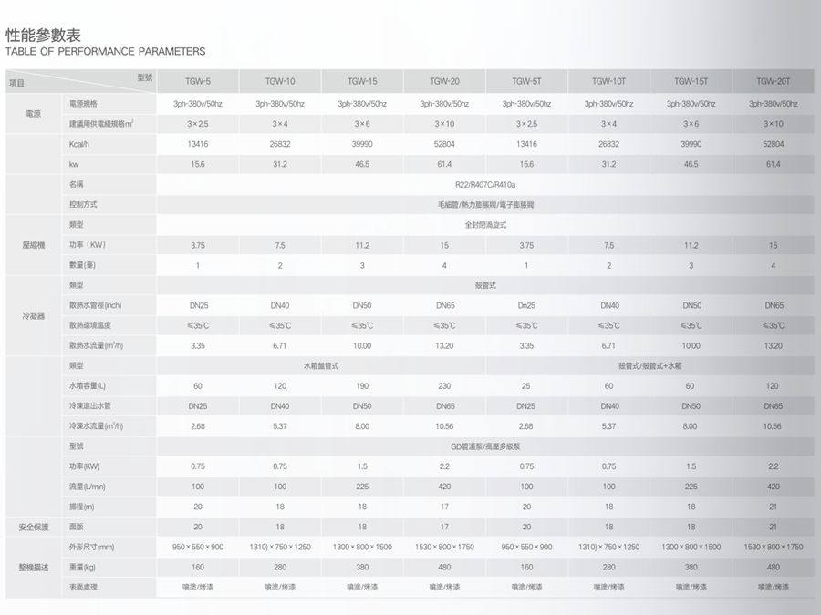 水冷箱式冷水机组参数1.jpg