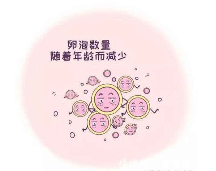 避孕套