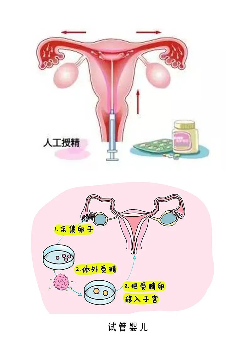 未成年人人流